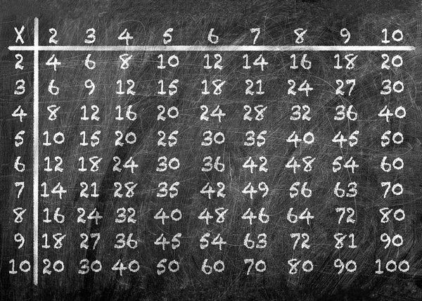 פלייסמט נייר לוח הכפל